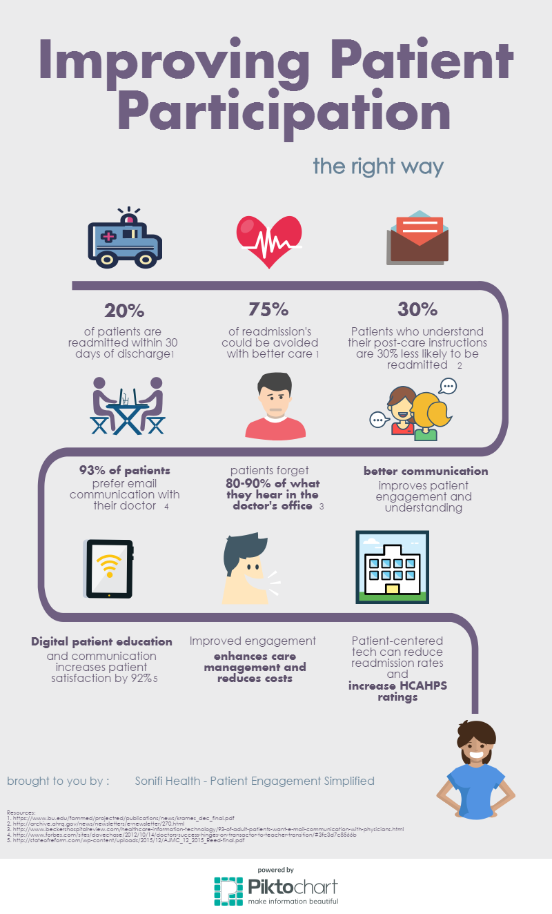 Improving Patient Participation